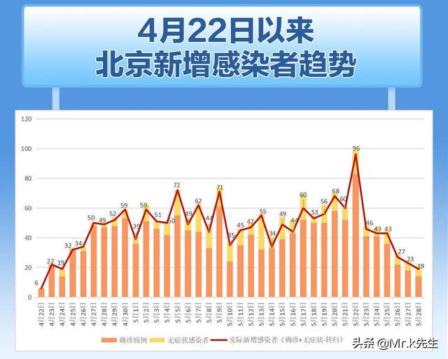 北京疫情最新出京情况分析简报