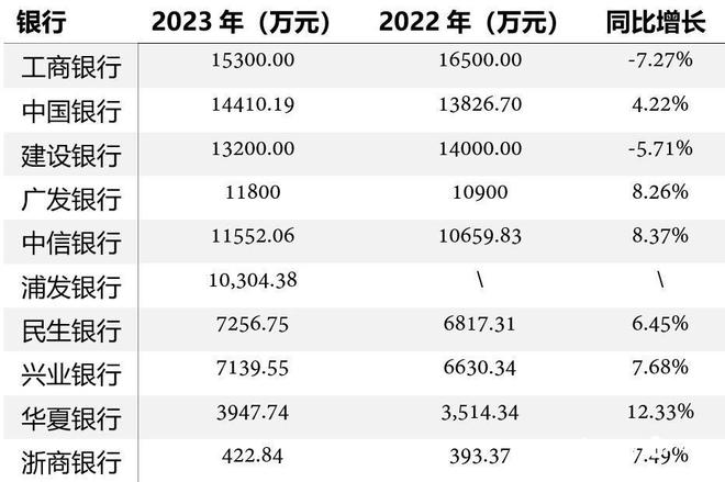 最新银行贷款余额趋势、影响及未来展望