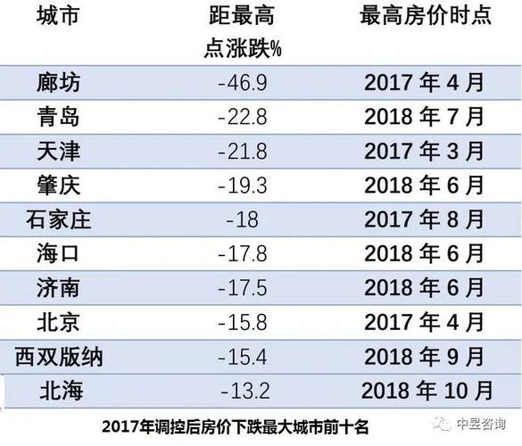 燕郊楼市最新价格动态