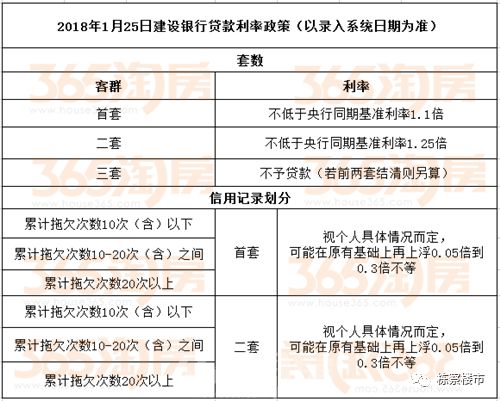 最新银行贷款消息及其市场影响分析