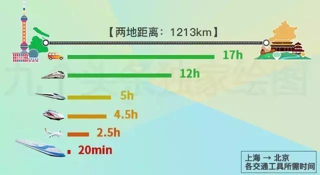 最新研究展现高铁时速惊人突破