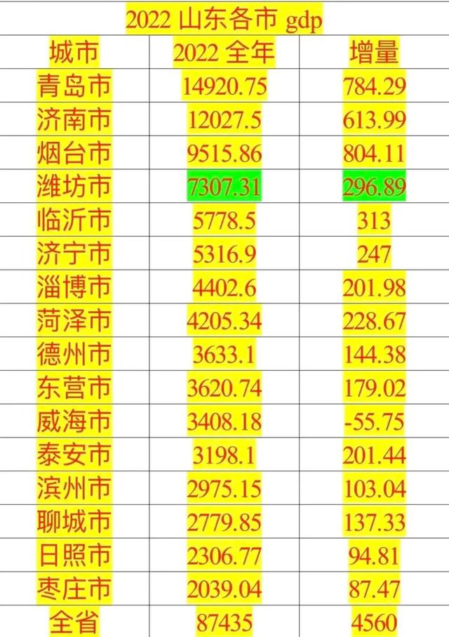 山东最新信息概览，一览无遗的资讯汇总