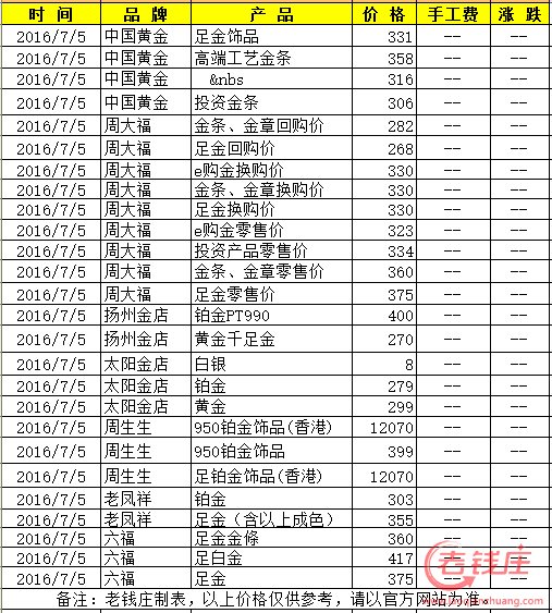 黄金市场价值分析，千足金最新价格走势及市场动态探讨