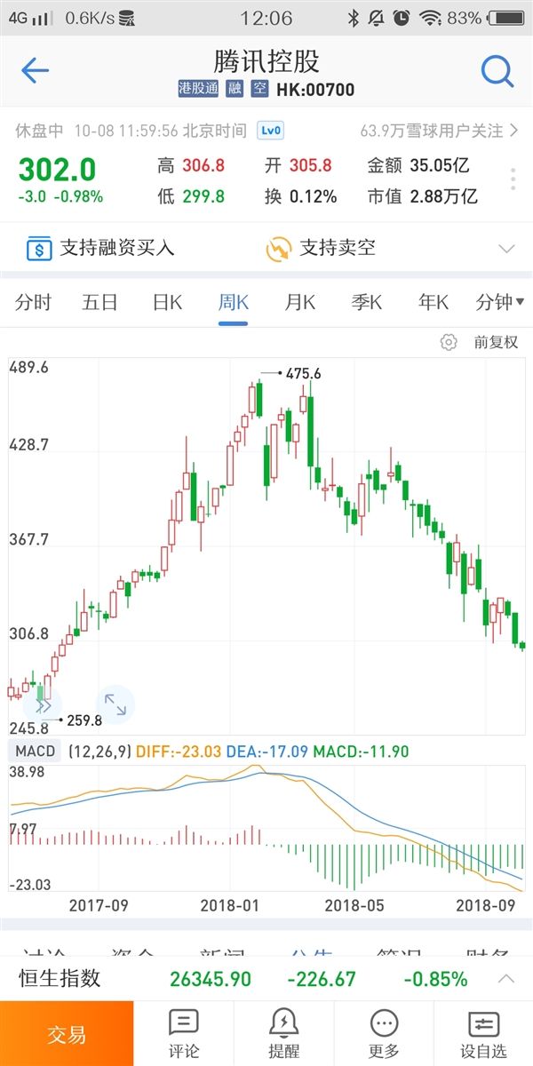 腾讯公司最新股价动态与市场影响分析摘要