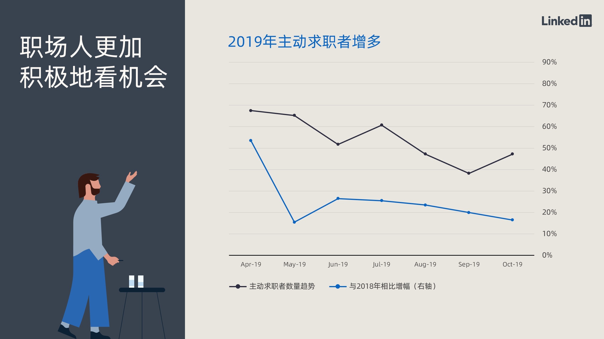 职场趋势最新观察与深度解析