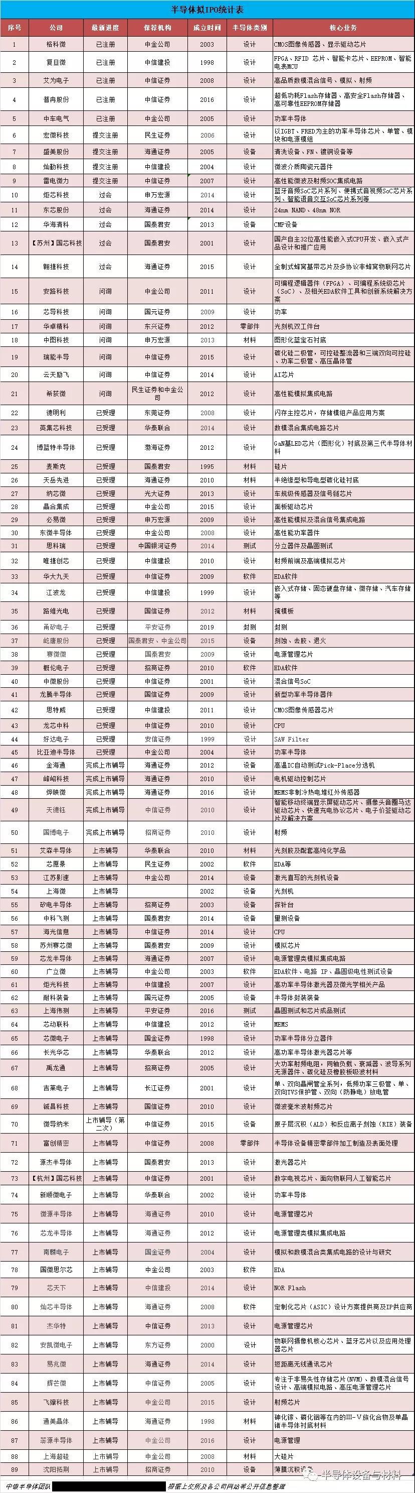 中芯国际发布最新技术成果，引领行业趋势，开启新风向标时代