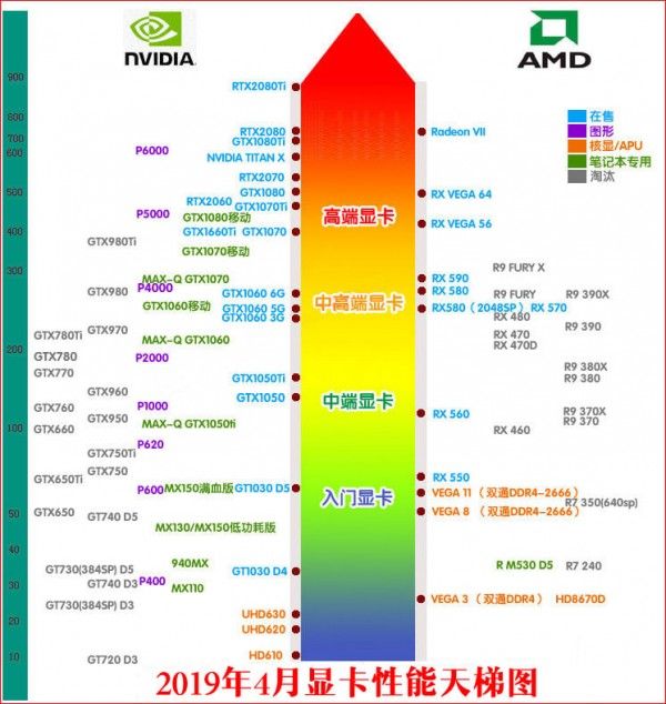 最新显卡天梯图2019，显卡性能排名与选购指南详解