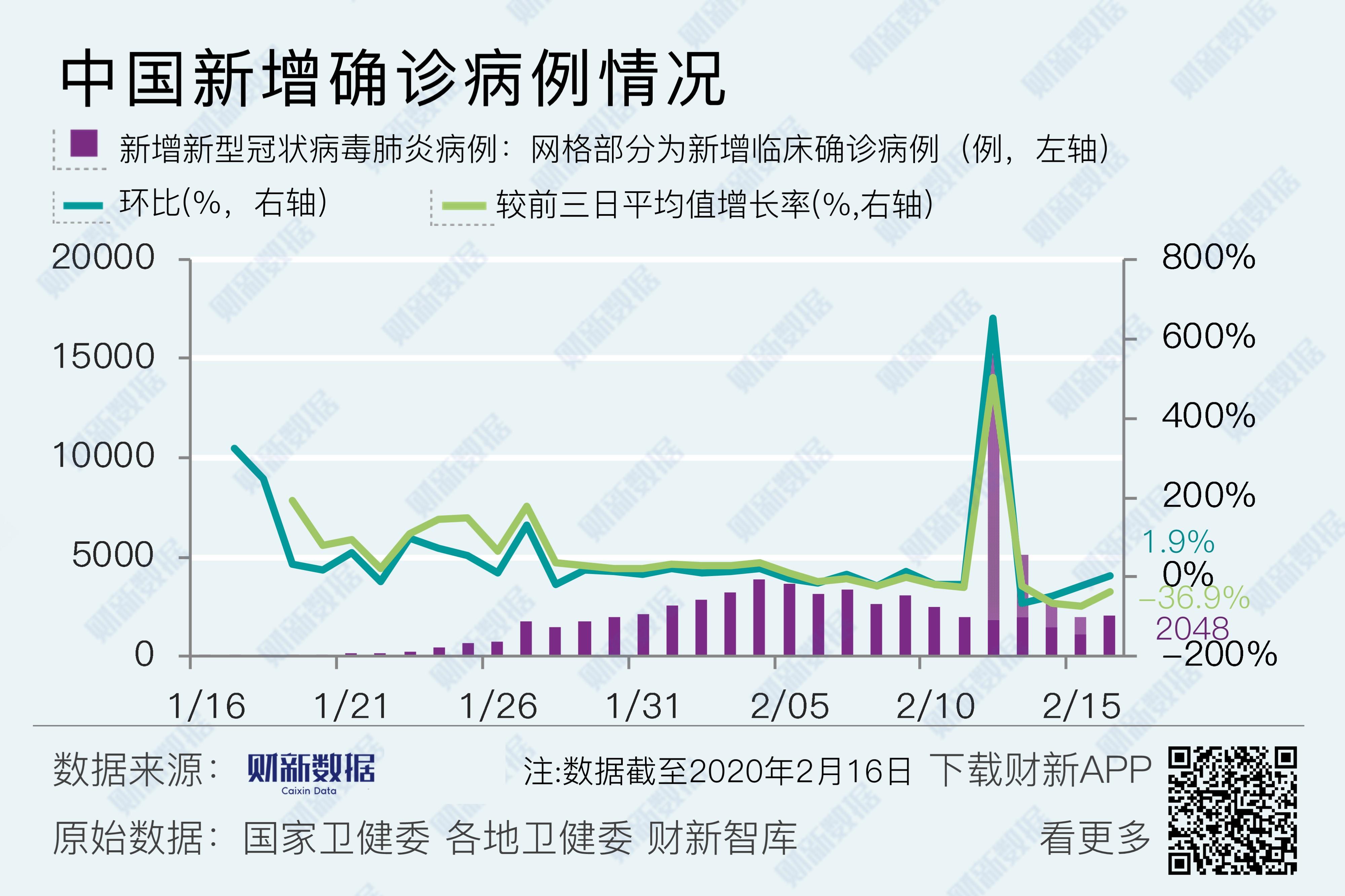 霍州疫情最新数据报告更新