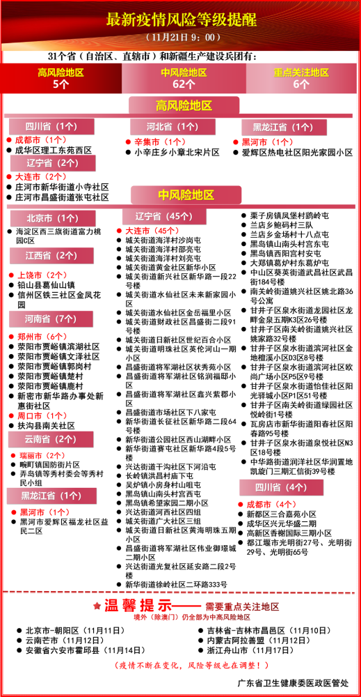 最新疫情风险等级地区分析概览