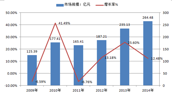 市场最新前景深度解析，未来发展趋势与机遇探索