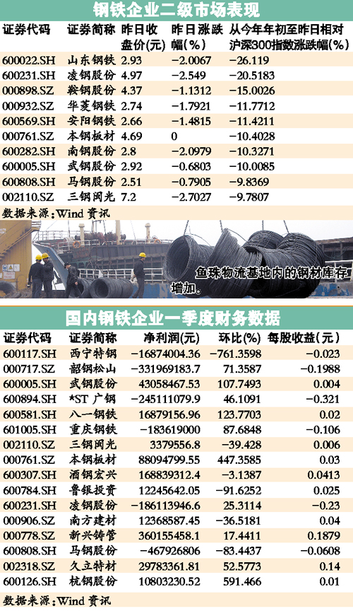 中国钢铁市场最新动态，价格走势、影响因素深度解析