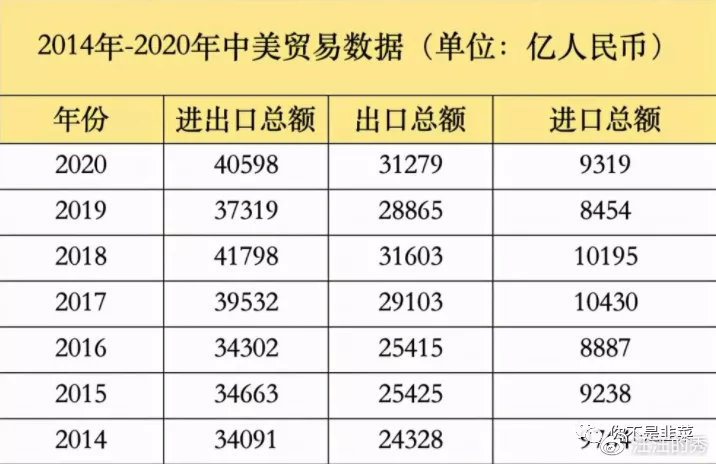 中美贸易最新近况，挑战与机遇并存