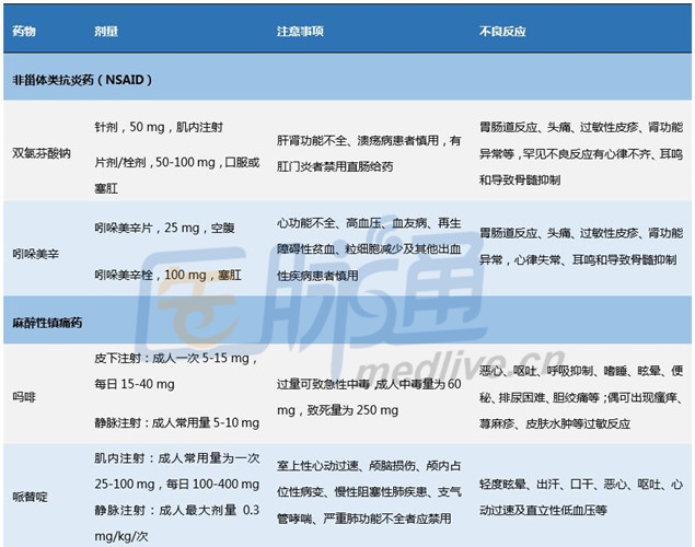 2024新奥天天免费资料,权威诠释推进方式_专业版150.205