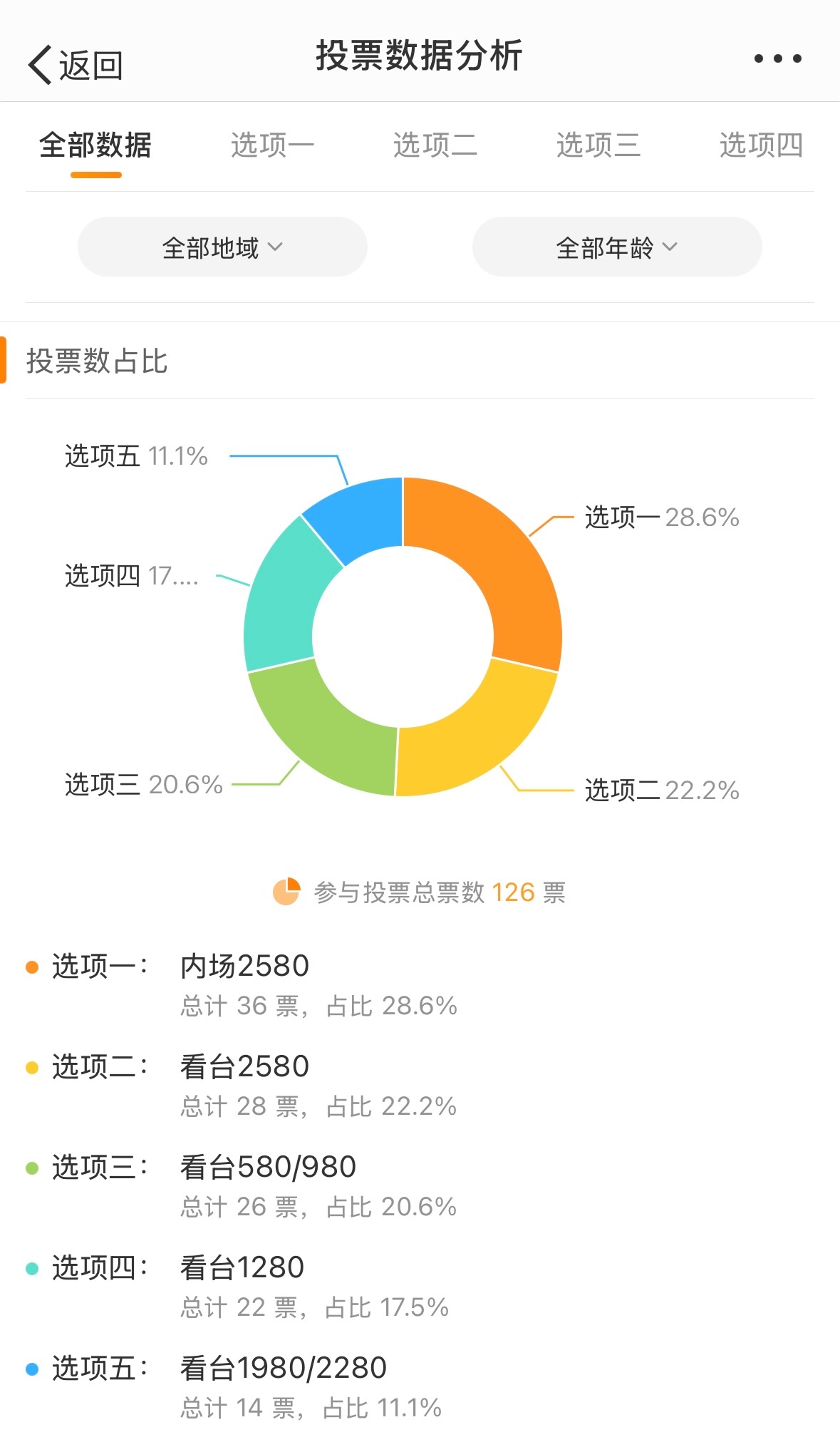 最准一肖一.100%准,实地数据分析计划_复古款68.433