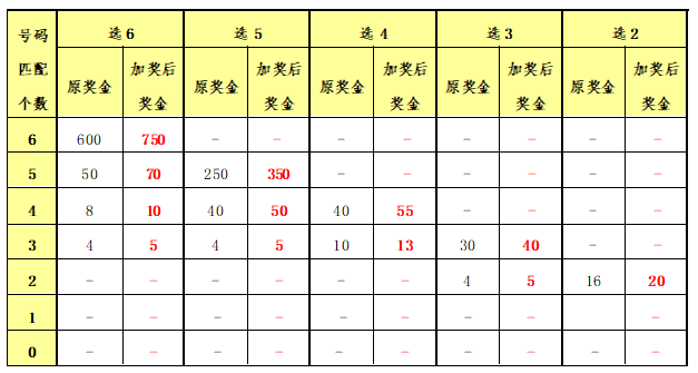 二四六香港期期中准,精细化方案实施_Gold62.639