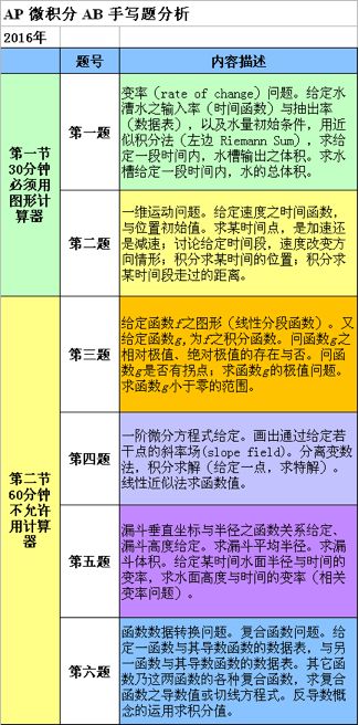 新澳门六给彩下,全面评估解析说明_AP95.841