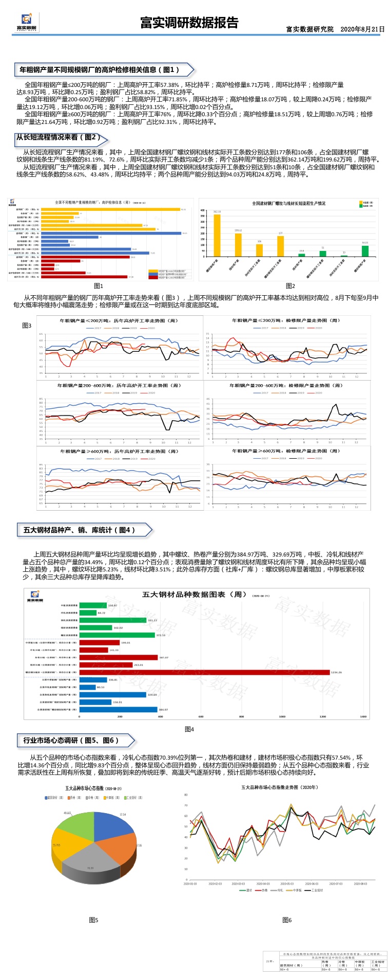 48549内部资料查询,高速响应策略_WP19.056