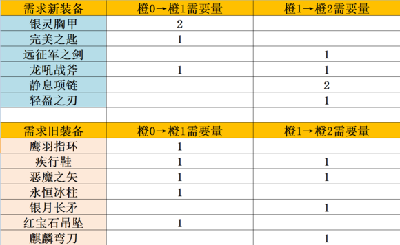 2024新奥最新资料,最新方案解答_进阶款31.127