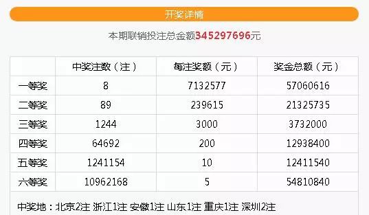 王中王100%期期准澳彩,时代资料解释落实_专业版6.713