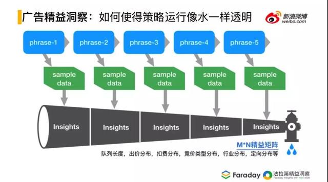 2024新澳最新开奖结果查询,互动策略评估_交互版81.105