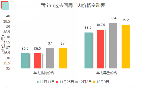 新奥精准资料免费提供630期,全面数据执行方案_Ultra17.802