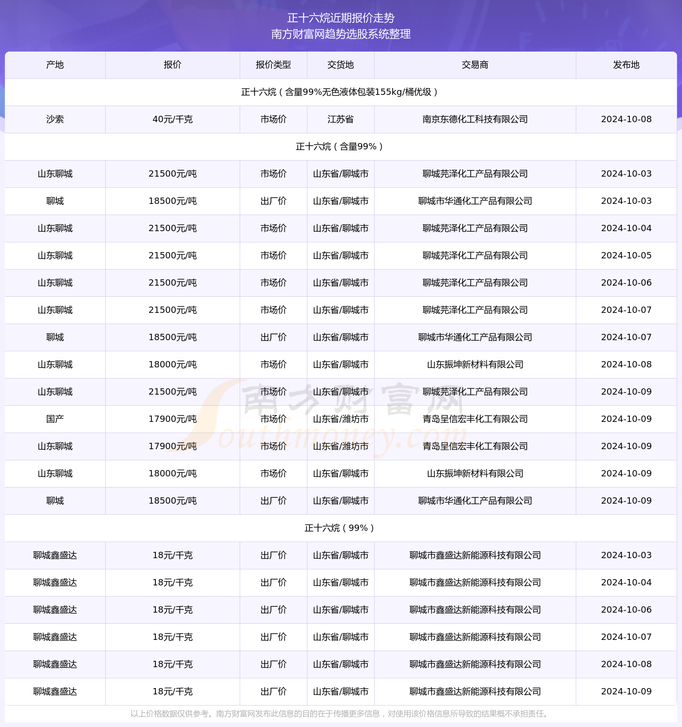 2024年正版4949资料正版免费大全,时代资料解释落实_进阶版6.662