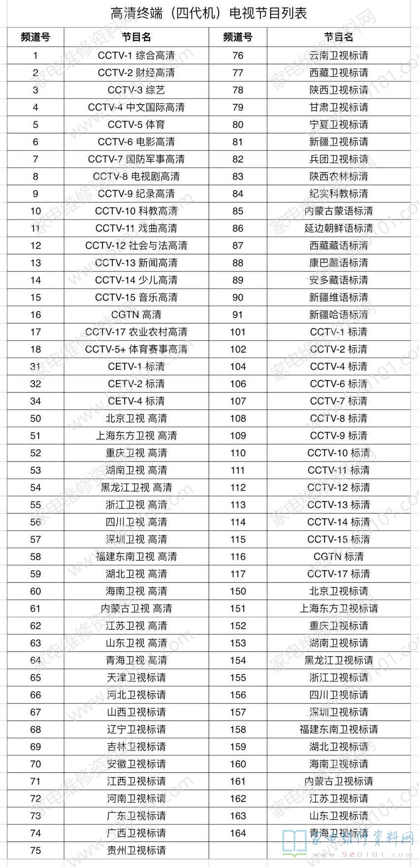 三肖三码最准的资料,清晰计划执行辅导_NE版35.425