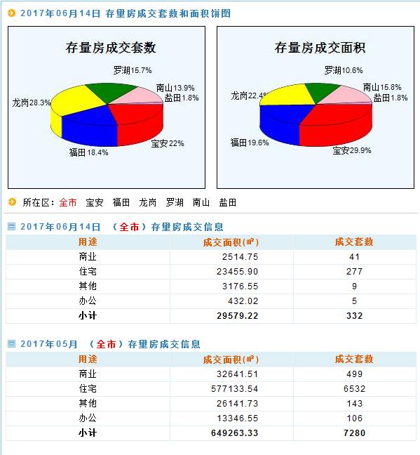 新澳2024年天天开奖免费资料大全,数据说明解析_专业版41.940