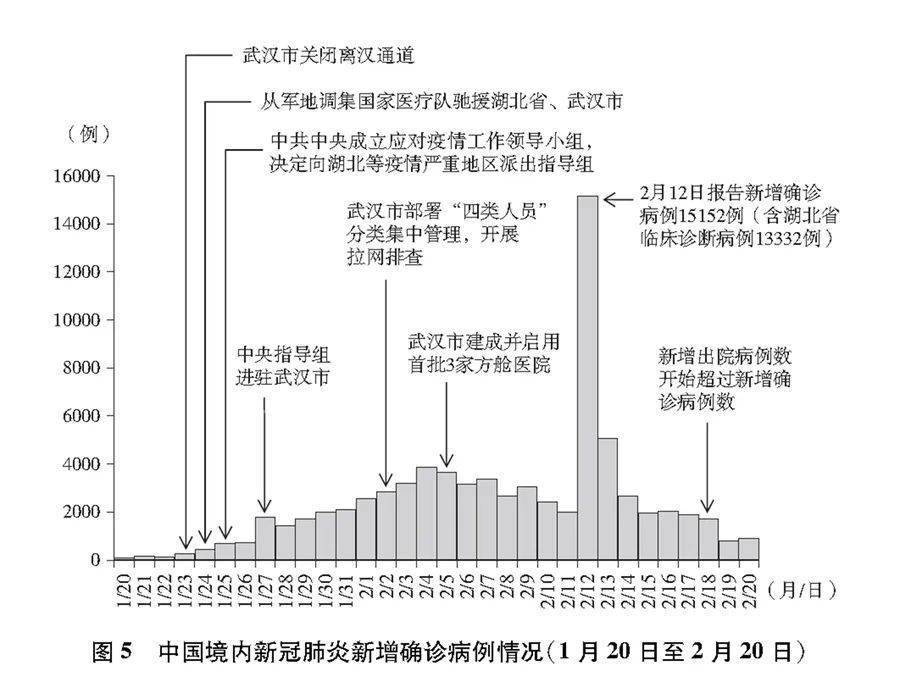 中国疫情动态最新报告，全面应对，精准施策，筑牢防线