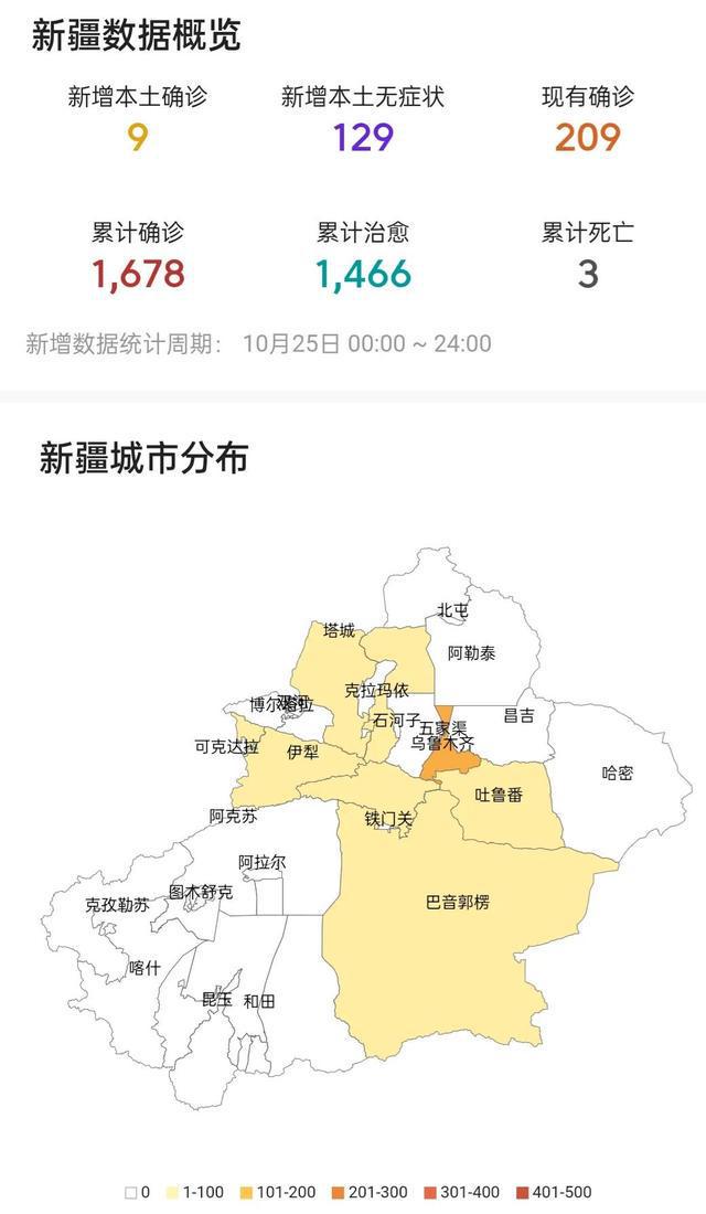 新疆疫情最新通行情况分析概述