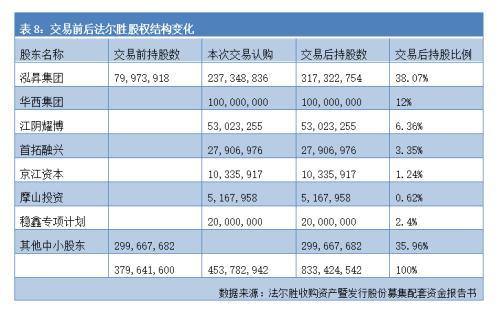 中植资本最新动态，探索企业成长新路径的突破与策略