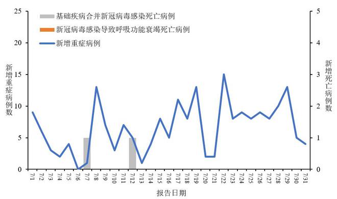 全国最新冠型疫情概况及应对策略综述