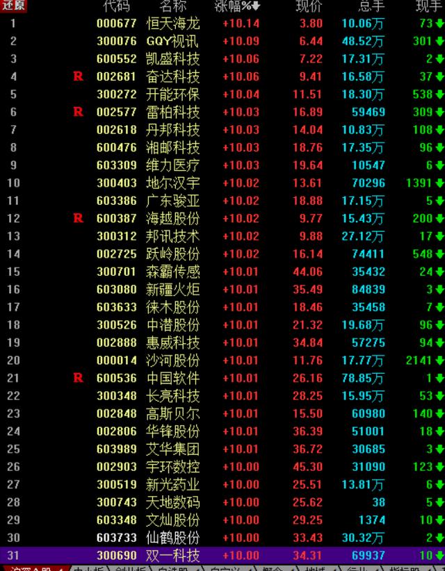 最新风口股的投资机遇与挑战解析