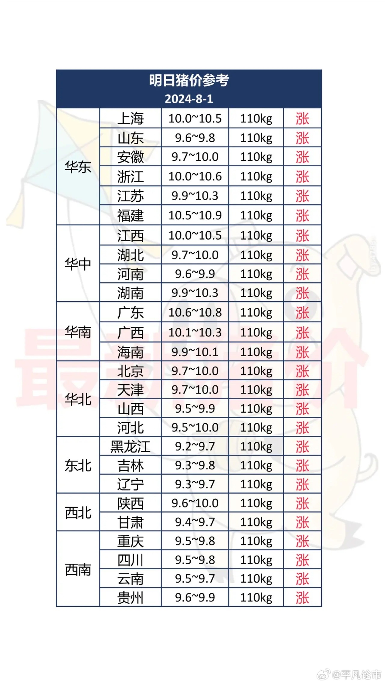 广东今日猪价动态分析