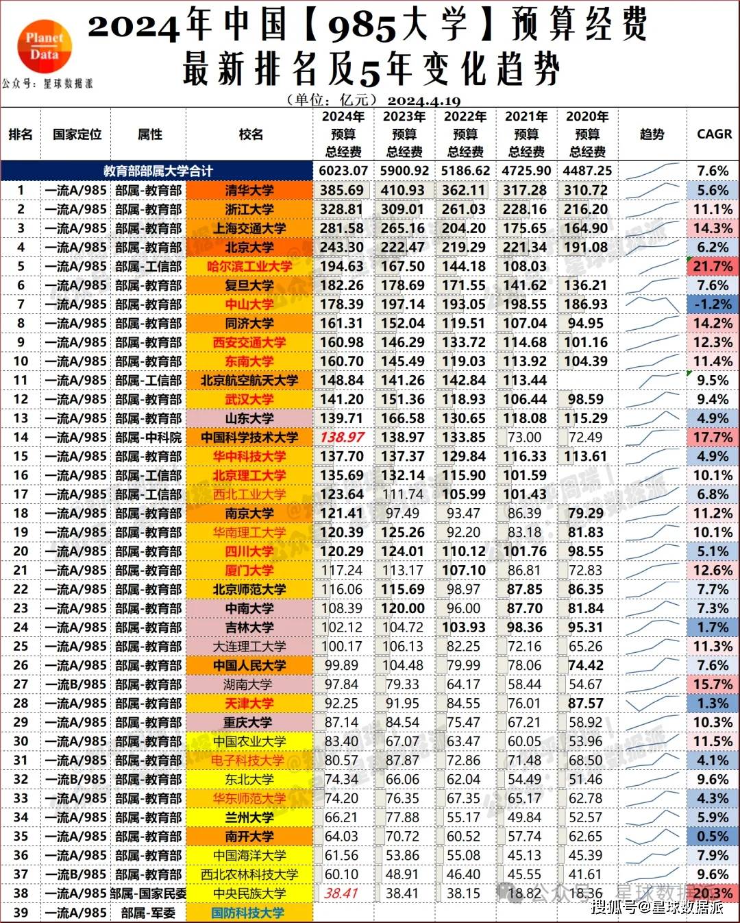 新奥2024年免费资料大全，专家解答解释落实_s385.44.96