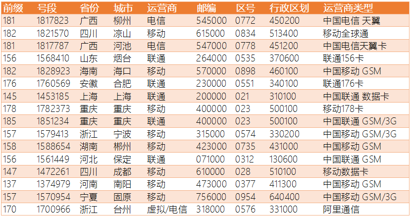 新澳门六开奖号码记录2024，构建解答解释落实_n4k75.68.90