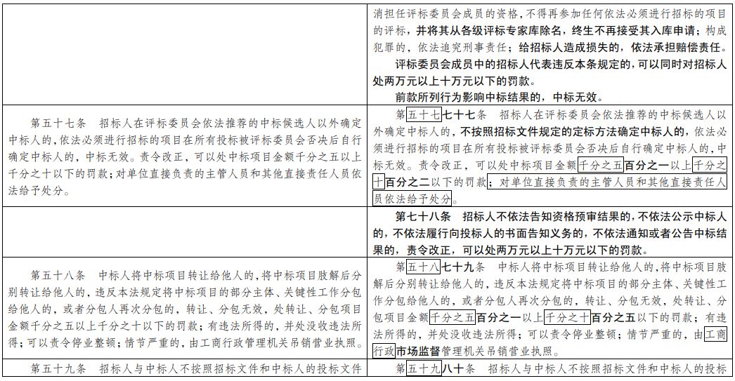 新奥精准资料免费大全，构建解答解释落实_fmd71.96.39