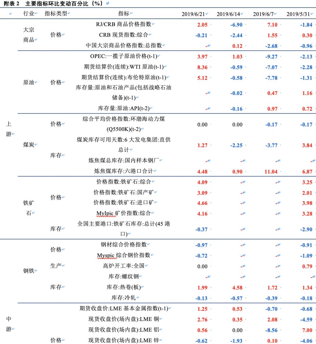 一码一肖100%的资料，详细解答解释落实_0n01.01.51