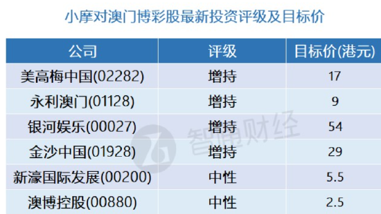 澳门精准一笑一码100%，时代解答解释落实_vi56.32.52