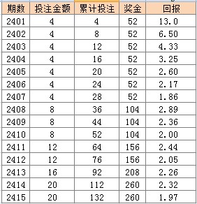 新澳门天天彩2024年全年资料，统计解答解释落实_7060.57.10