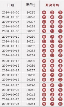 2024新澳门天天开好彩大全孔的五伏，统计解答解释落实_9492.03.99