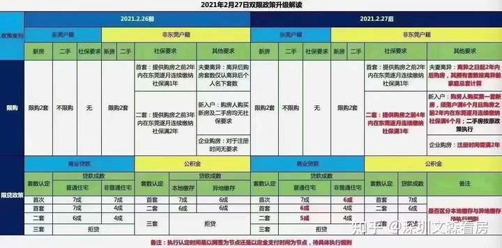 东莞购房政策最新概述及分析（2019年）