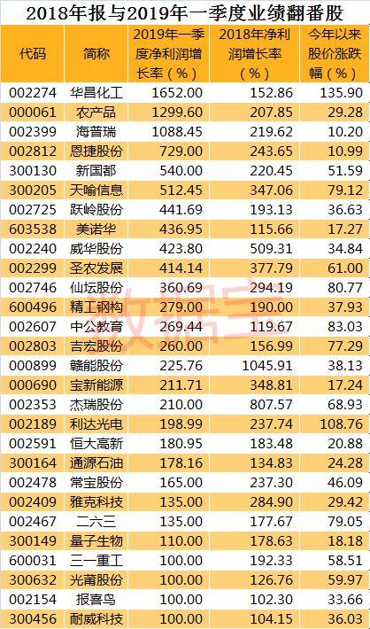 仙坛股份最新公告深度解读与剖析