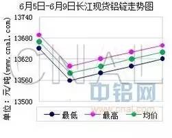 长江镍价对全球市场影响及未来发展趋势分析