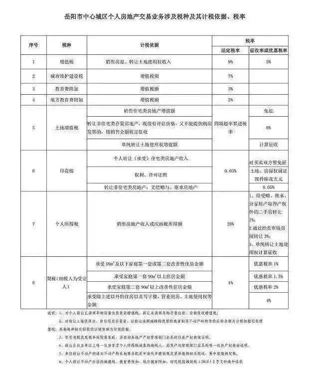 最新家具税率影响深度解析