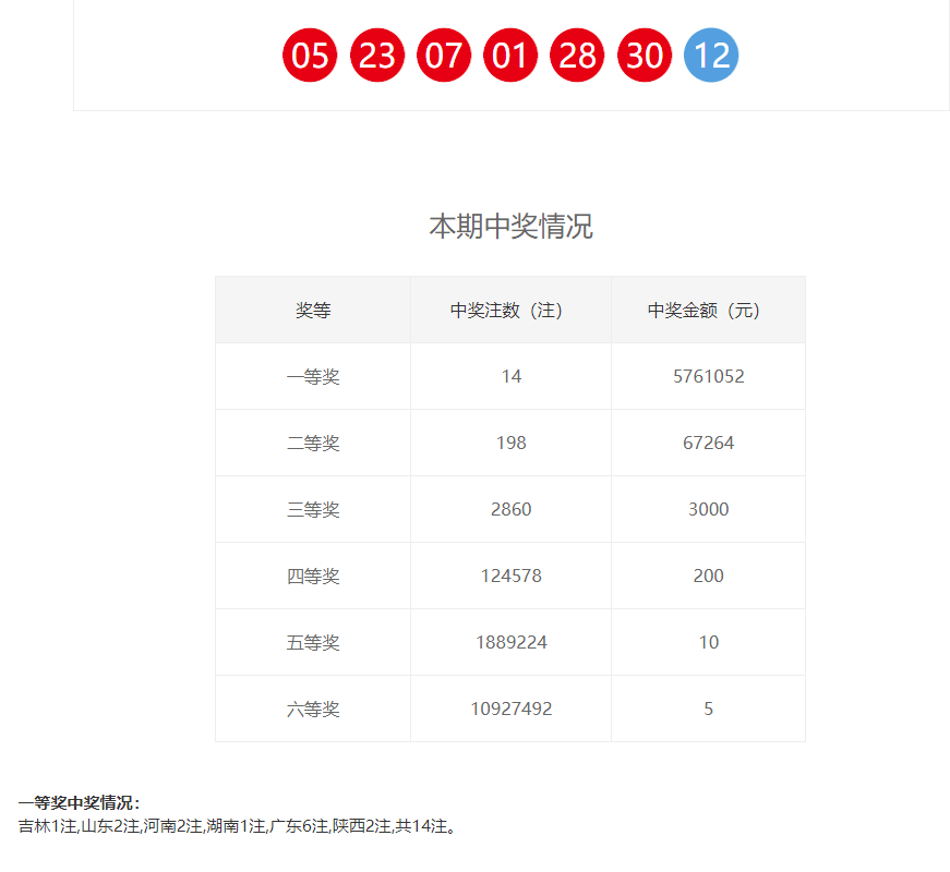 一肖一码100准中奖42982，深度解答解释落实_7p03.09.55