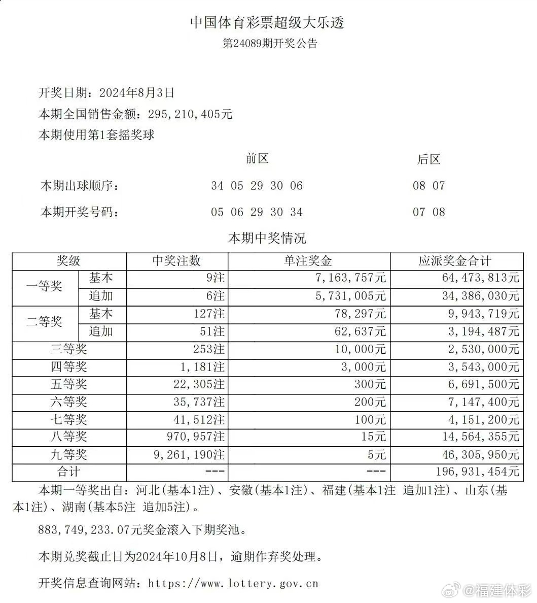 本期一肖一码中大奖，实证解答解释落实_7t95.88.99