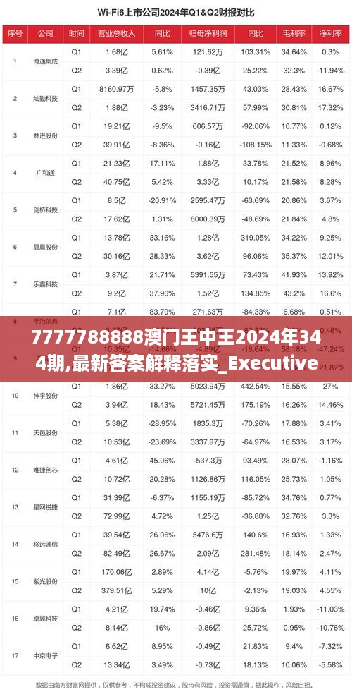 7777788888澳门王中王2024年，定量解答解释落实_cp84.84.12