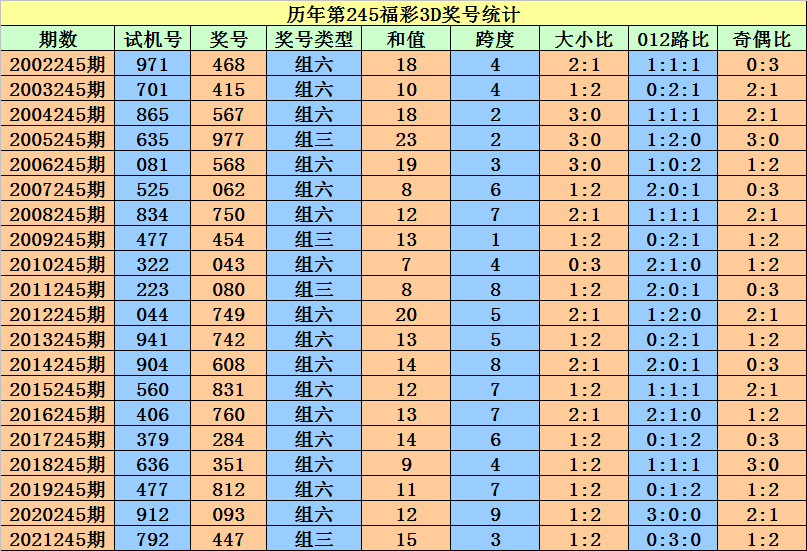 二四六香港资料期期准一，科学解答解释落实_egf97.93.49