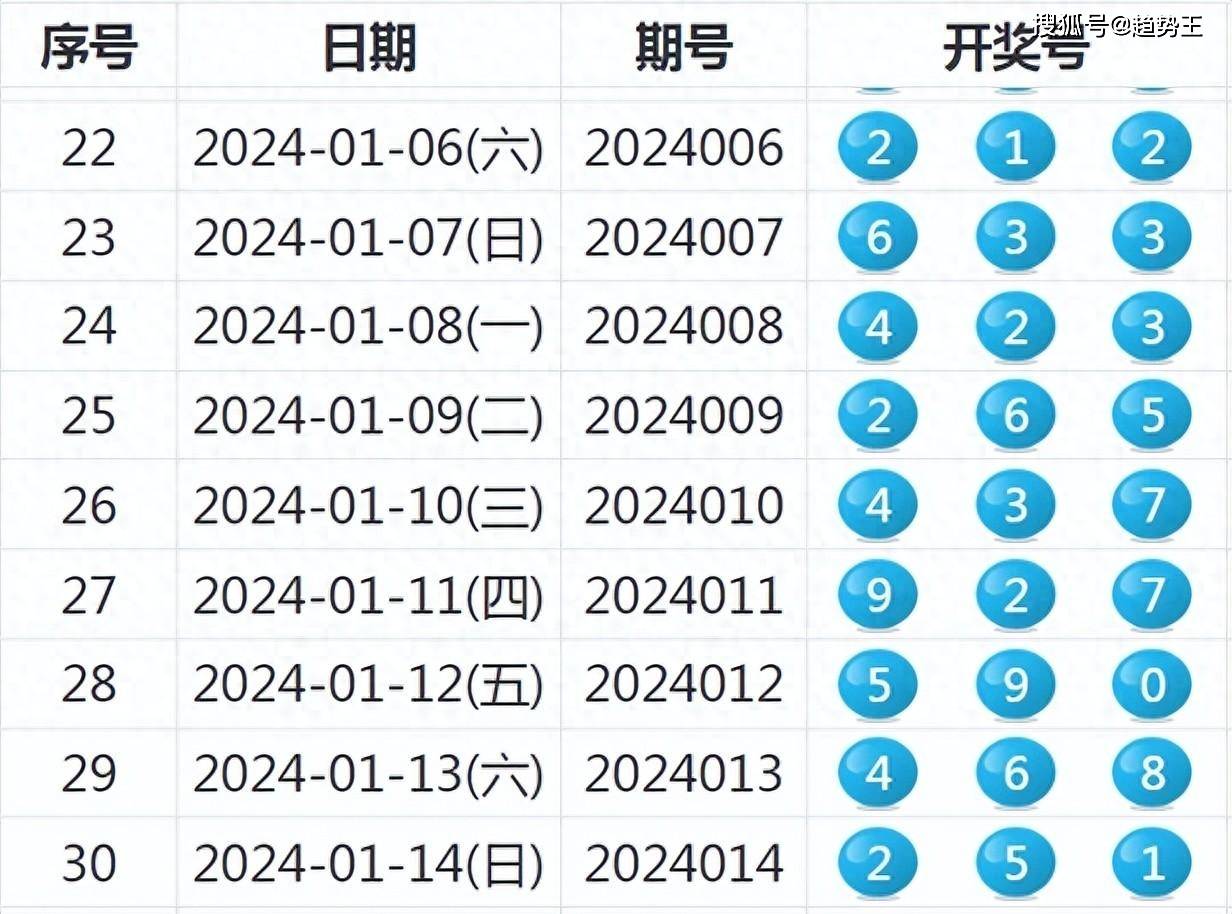 2024年新奥特开奖记录查询表，定量解答解释落实_izt56.98.96